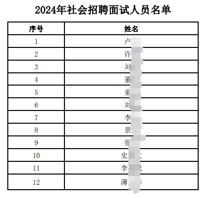 2024年江南农村商业银行社会招聘拟面试人员公布(10.24)