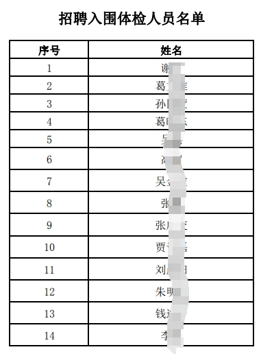 2025年江南农村商业银行招聘入围体检人员名单(4.16)
