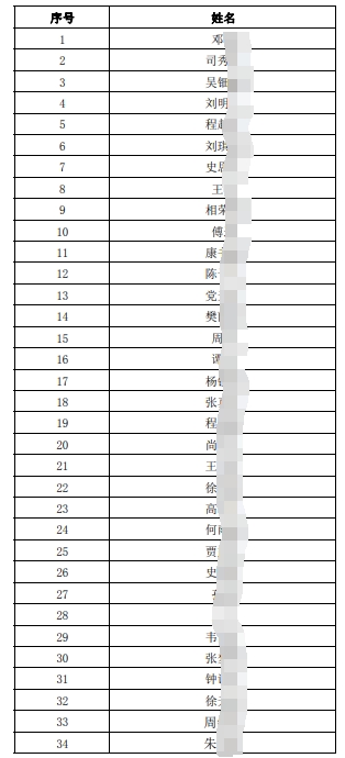 2025年社会招聘拟面试人员名单