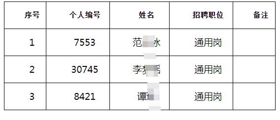 江都农村商业银行2025年度校园拟录用人员(按姓氏笔画排序)