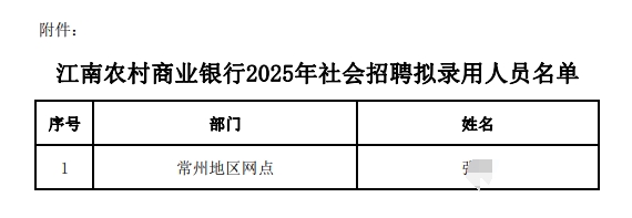 江南农村商业银行2025年社会招聘拟录用人员名单.