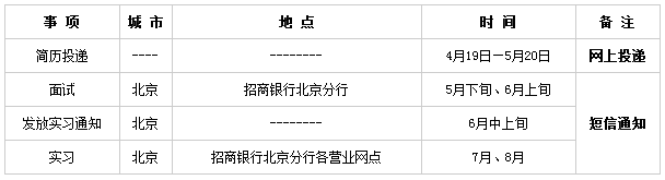 ʱ�䰲��