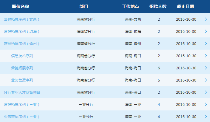 ��ͨ����