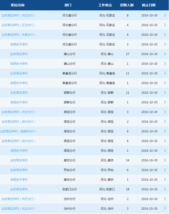 ��ͨ����