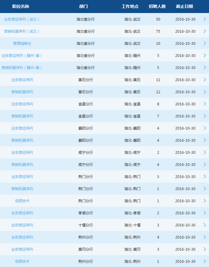 ��ͨ����