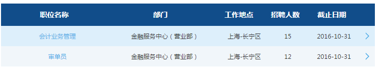 2017年交通银行金融服务中心校园招聘