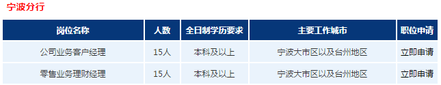 招聘职位