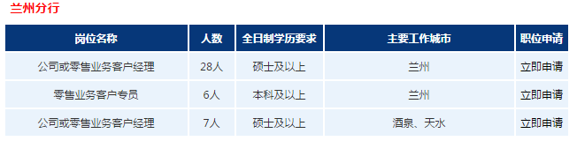 招聘职位