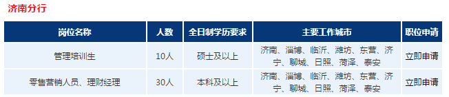 招聘职位