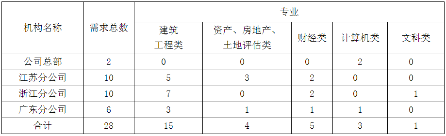 ��λ