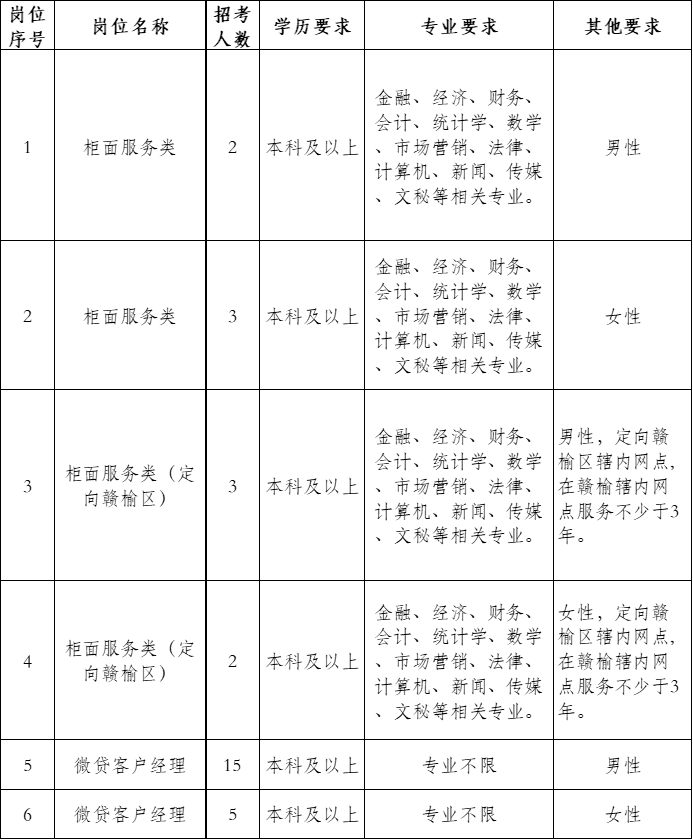 ��Ƹ��λ