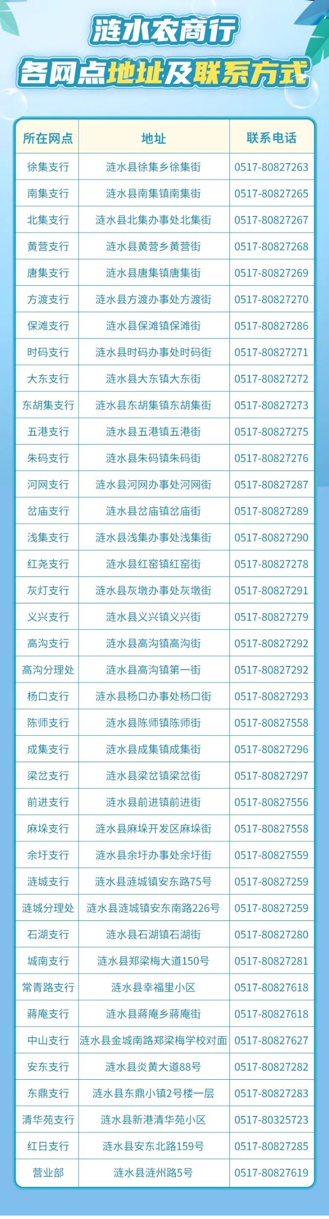 2021����ˮũ�����д�ѧ��������ʵ����ļ