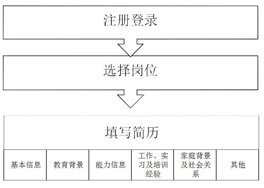 ���경��