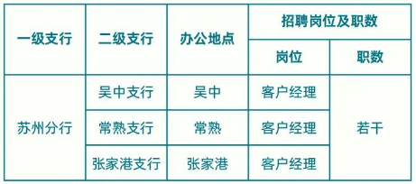 ��Ƹ��λ��ְ��