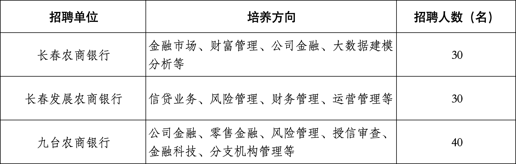 2024�꼪��ʡũ��������У԰��Ƹ����