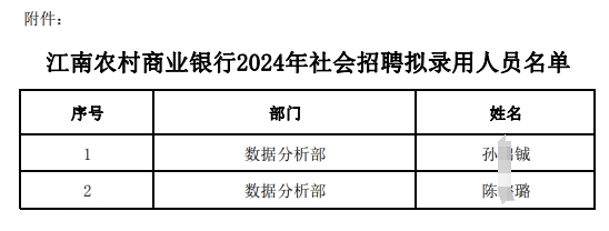 2024�꽭��ũ����ҵ���������Ƹ��¼����Ա��ʾ��4.8��