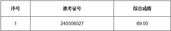 ��λ