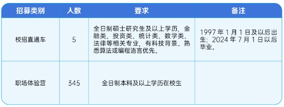 ������ļ���������������Ҫ������: