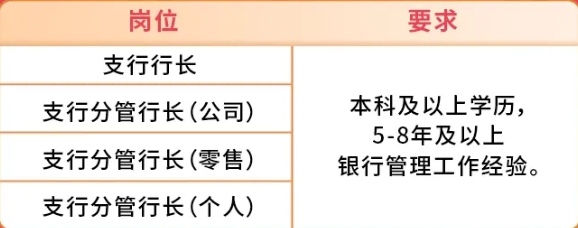һ��������λ(һ��֧��)