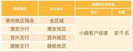 ��Ƹ��λ��ְ��