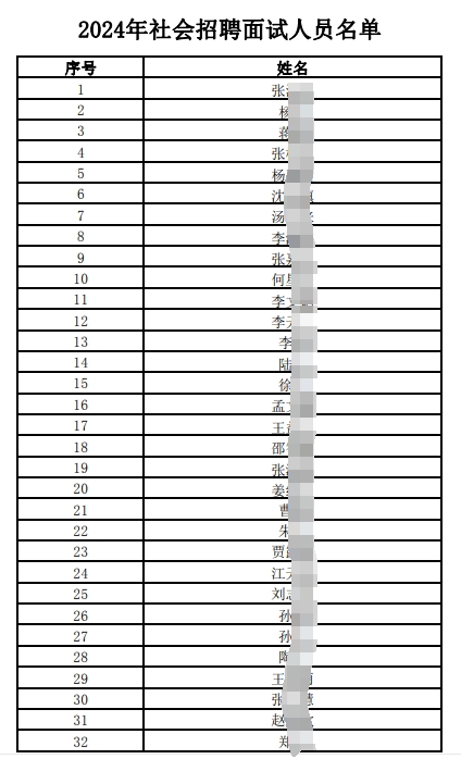 ����2024�������Ƹ������Ա����.pdf