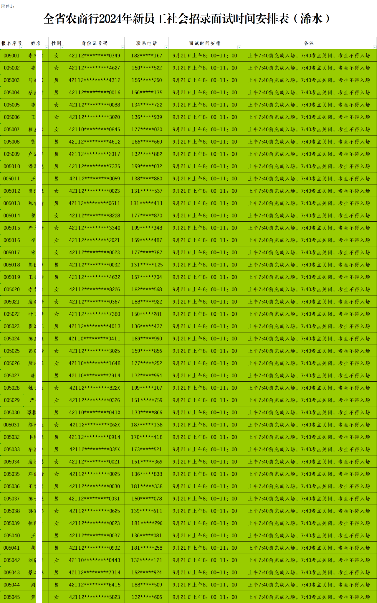 ȫʡũ����2024����Ա�������¼����ʱ�䰲�ű����ˮ��.xls