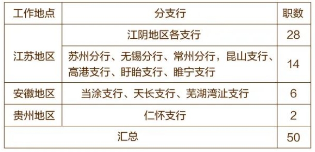 ��Ƹ��λ���ص�