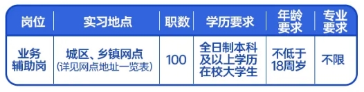��λ