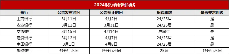 ����������2025����У԰��Ƹ����������������Щ���˽���