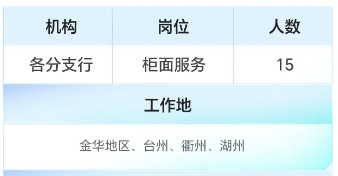 ��������Ƹ��λ