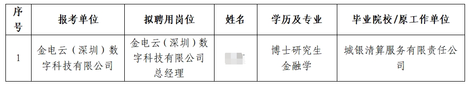 2025���й����ڵ��ӻ��������޹�˾�������ӹ�˾��Ƹ��Ƹ��Ա��ʾ����һ���Σ�