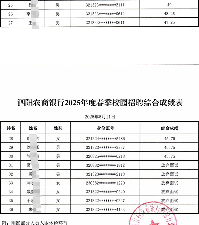 2025�꽭������ũ����ҵ���д���У԰��Ƹ��Χ������Ա������ʾ