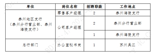 ��Ƹ��λ��ְ��