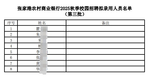 2025���żҸ�ũ����ҵ�����＾У԰��Ƹ��¼����Ա������ʾ��7.21��