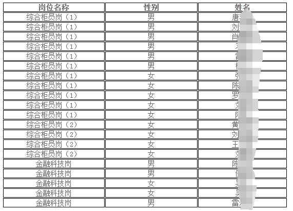 2025��������ũ����ҵ������ƸԱ����¼����ѡ��ʾ