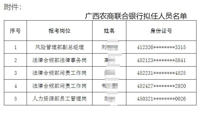 2025年广西农商联合银行招聘拟录用人员名单公示(2025)6号