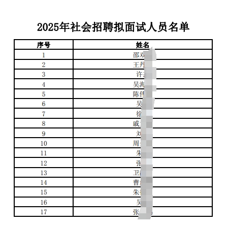 ����2025�꽭��ũ����ҵ���������Ƹ��������Ա������9.10�� ��������ʡί�칫����ʡ�����칫�������ڸĸ����������������������ȷ���˵����ʵʩ�����(�հ췢[2022]11��)�͡�����ʡũ����ҵ����ϵͳԱ����Ƹ�����취���йع涨���ֽ�2025�������Ƹ��������Ա���й�������������� ����ԭ���⣺����ũ����ҵ����2025�������Ƹ��������Ա���� ����������Դ��http://www.jnbank.com.cn/jnrcb/jrjn/jrjnJnzp/jrjnJnzpZpgg/12734.html?v=1757464711860