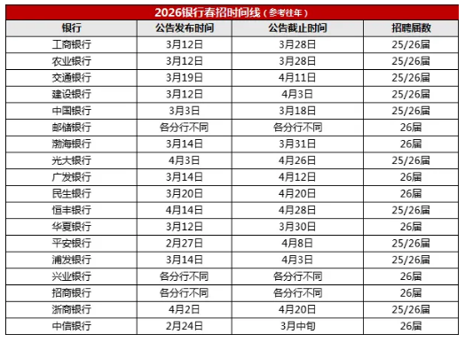 26���д���ʱ���߲ο�