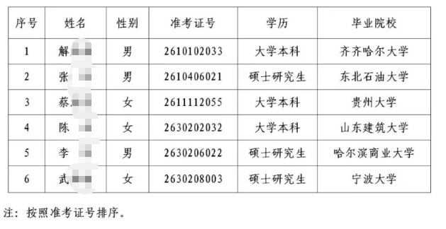 2026���Ұũ�����и�У��ҵ����Ƹ��¼����Ա��ʾ