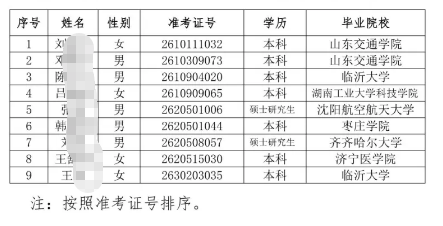 2026年微山农商银行高校毕业生招聘拟录用人员公示