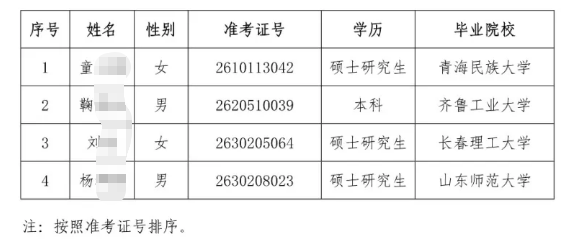 2026�����ũ�����и�У��ҵ����Ƹ��¼����Ա��ʾ