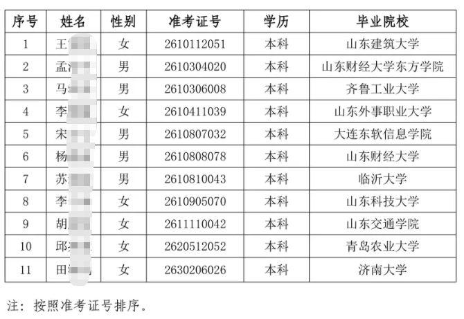 2026�����ũ�����и�У��ҵ����Ƹ��¼����Ա��ʾ