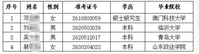 2026��ݷ��ũ�����и�У��ҵ����Ƹ��¼����Ա��ʾ