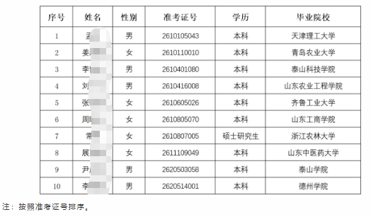 2026年东平农商银行高校毕业生招聘拟录用人员公示