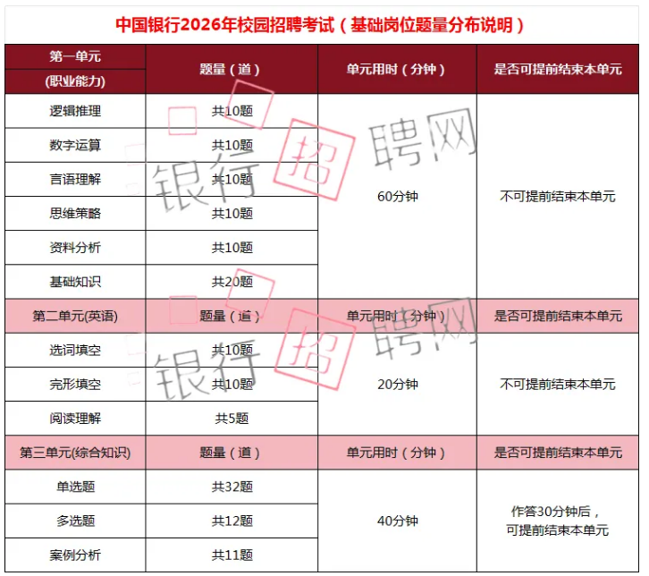 ����ʱ����