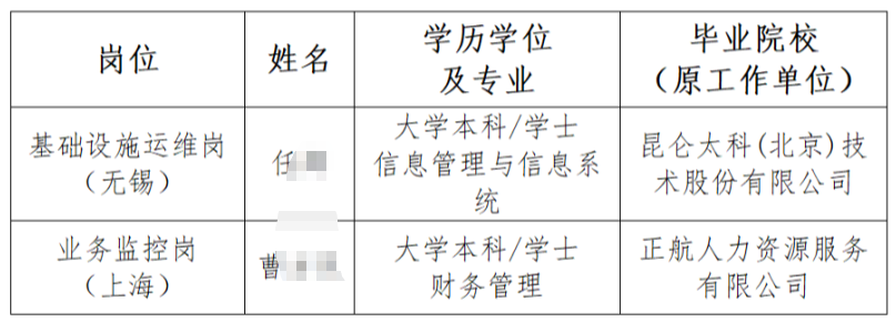 2026年中国人民银行银清科技招聘拟录用人员补充公示(一)