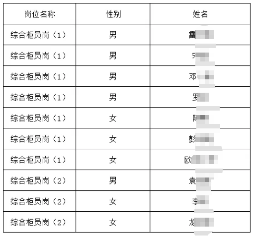 2026年湖南浏阳农村商业银行招聘员工入围考察人选公告
