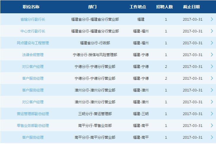 职位表