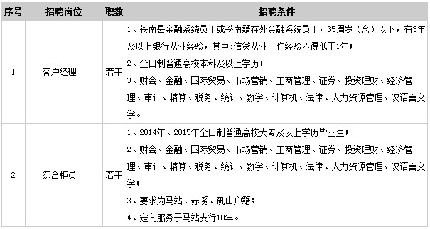 岗位基本要求