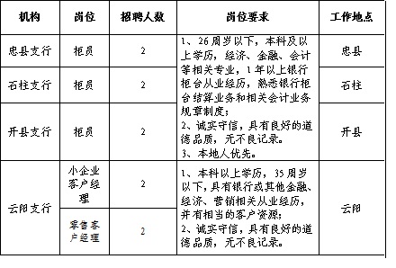 招聘岗位